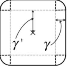 Figure 4 explains the effect of considering uncertainty sets of different sizes. As it can be seen, considering a larger uncertainty set for the minority class copes