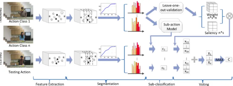 Fig. 5. Extraction of visual words.