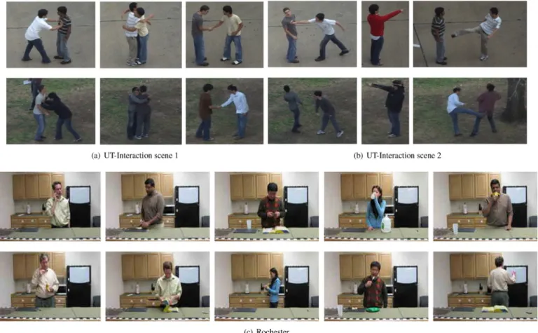 Fig. 8. Examples in datasets, from top to down are UT-Interaction scene 1, UT-Interaction scene 2 and Rochester.