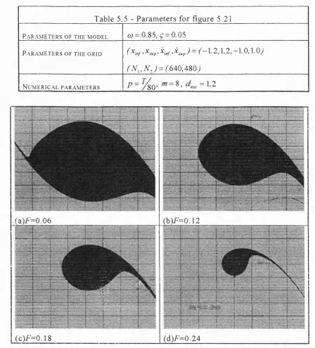 Table 5.5 - Parameters for figure 5.21