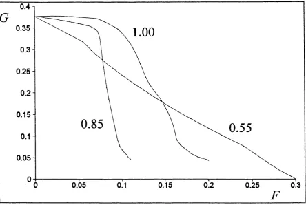 Figure 5.23 - Integrity diagrams for the escape equation (3.8)