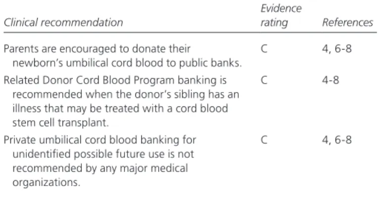 Table 1. Comparison of Public vs. Private Umbilical Cord Blood Banks