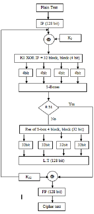 Figure 12. RC2 Block Cipher  