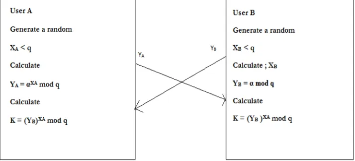 Figure 13. RSA Encryption Algorithm 