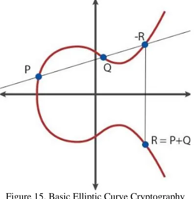 TABLE II: Comparative Analysis Symmetric Cryptography 