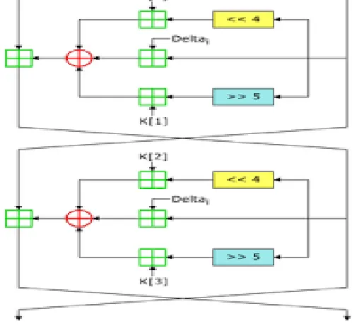 Figure 7. Encryption in (RC4) 
