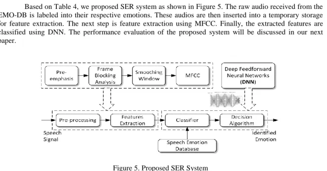 Table 4. Summary of Related Works on SER using DNN 