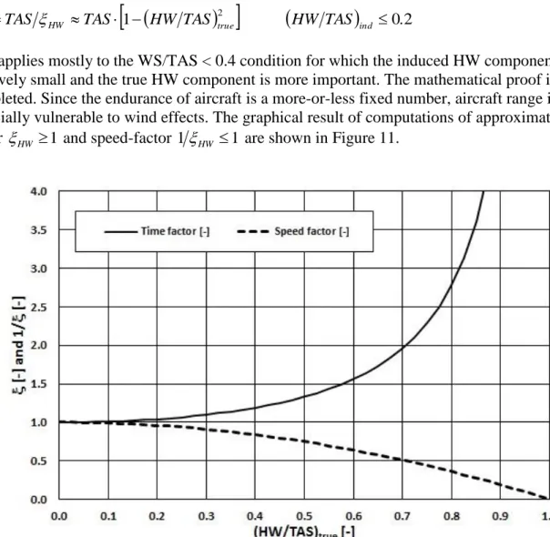 Figure 11: The effect of steady true headwind on time of flight and average speed of multi- multi-leg closed flights (round-robin)