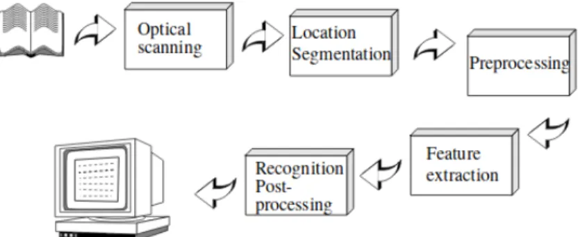 Figure 1.1. The infographic well summarises the core functions of the OCR of the time.