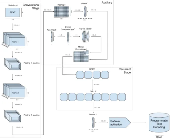 Figure 3.1. Figure depicting the overall structure of the OCkRE classifier