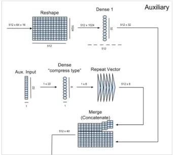 Figure 3.3. Figure depicting the structure of the auxiliary stage of the OCkRE classifier