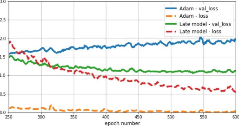Figure 6.2. Comparison within the same run but at later time