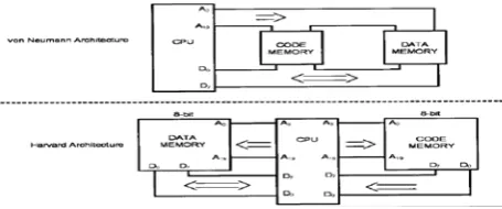 Figure 3: Types of Microcontrollers, Mazidi, Naimi [9] 