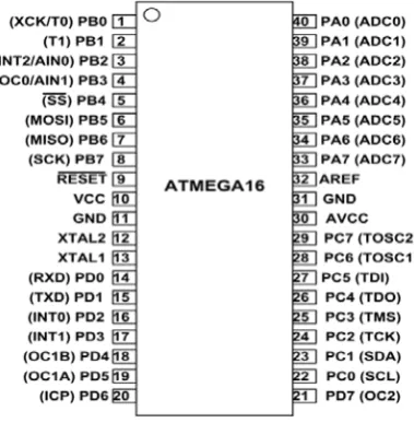 Figure 4: Block Diagram of AVR Microcontroller 