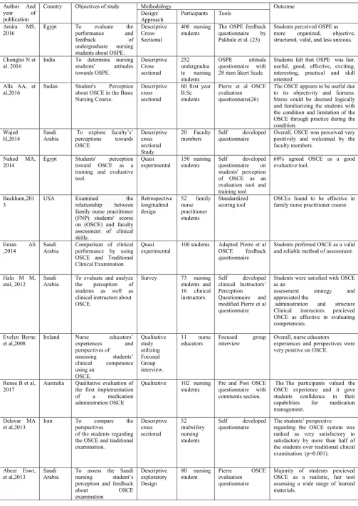 Table 1. Summary of reviewed articles  