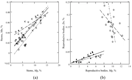 Table 1 includes the relationships between matched chemical 