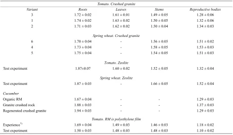 Table 2. Information functions (in nat) for bodies of plant. Experiments 1- 6 are situated in accordance with reduction of a formed organic matter