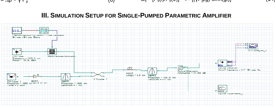 Figure 1. Block diagram of Parametric Amplification by FWM  