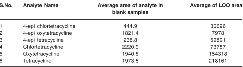 Table. 4: Specificity