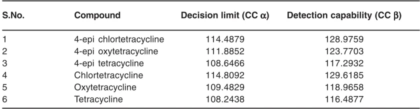 Table. 9 : Decision limit (CC ααααα) and detection capability (CC βββββ)