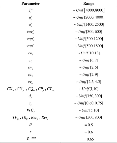 Figure 3. Allocated distribution and collection capacity. 