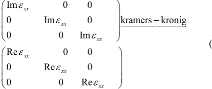 Figure 1cubic phase. In Figure, there are mainly four peaks (5.5, 