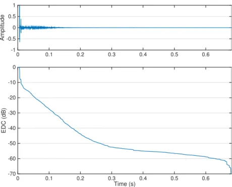 Figure 2.2: Example of an AIR (top) and its corresponding EDC (bottom).