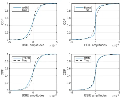 Figure 3.6: CDF plots for each of the SIE models considered, compared against the true BSIEs.