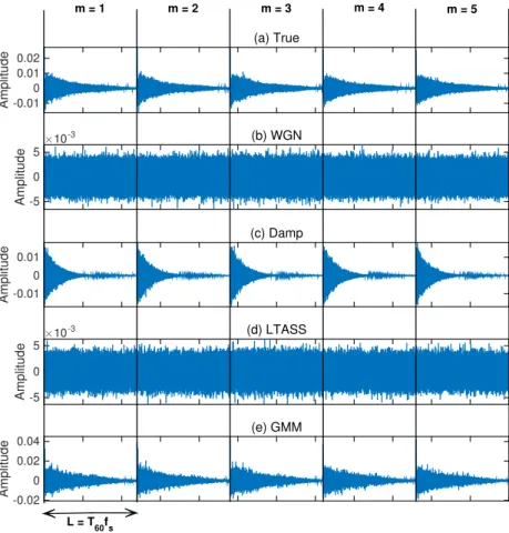 Figure 3.9: An example of the true multichannel concatenated BSIEs against the four models considered.