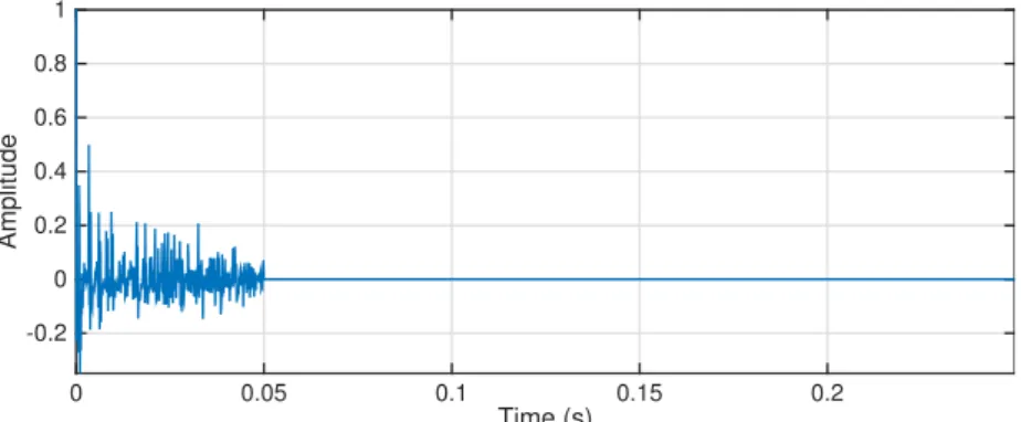 Figure 4.1: Example EIR obtained from RMCLS using perfect knowledge of the AIR.