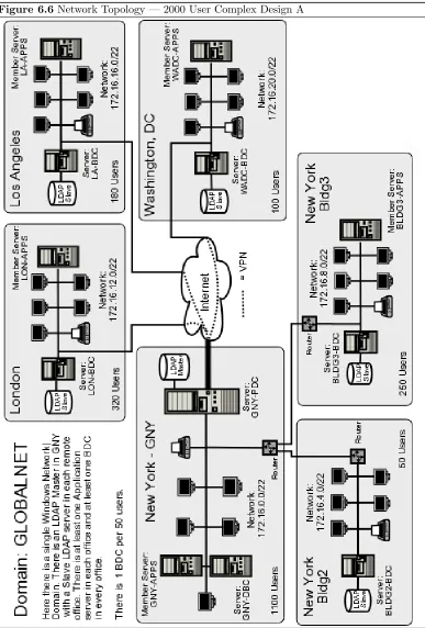 Figure 6.6 Network Topology — 2000 User Complex Design A