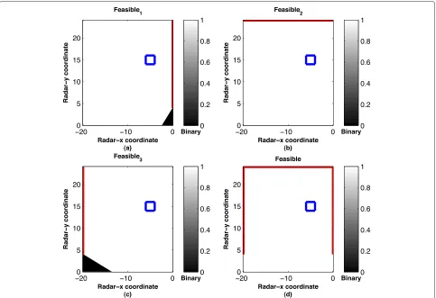 Figure 6 Feasible regions: black (blind), white (visible), walls (red)—(a) w1, (b) w2, (c) w3, (d) all, Target prior (□).