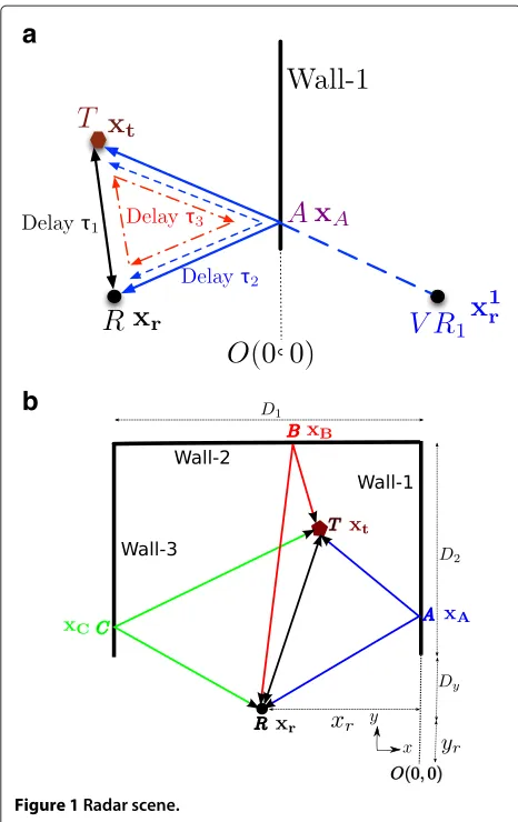 Figure 1 Radar scene.