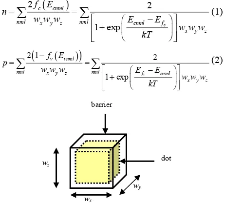 Figure 1. Diagram of dot/barrier quantum box. 