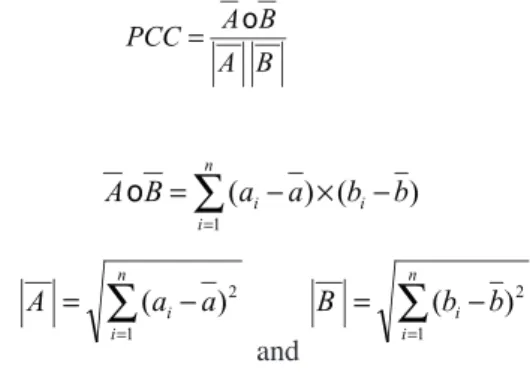 Figure 4. Expression profi le before and after ʻmean centringʼ. Note that after mean centring, the relative ʻshapesʼ  of the expression profi les are still maintained, but the magnitude changes