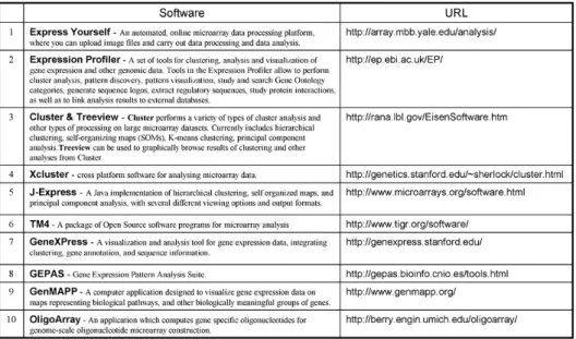 Table 2. List of software available for academic use.