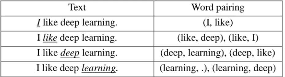 Table 1 Examples context window 