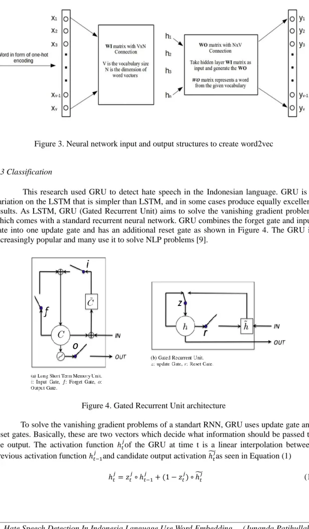 Figure 3. Neural network input and output structures to create word2vec
