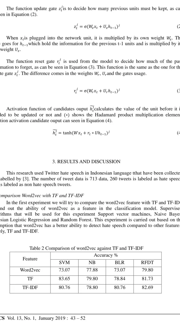 Table 2 Comparison of word2vec against TF and TF-IDF 