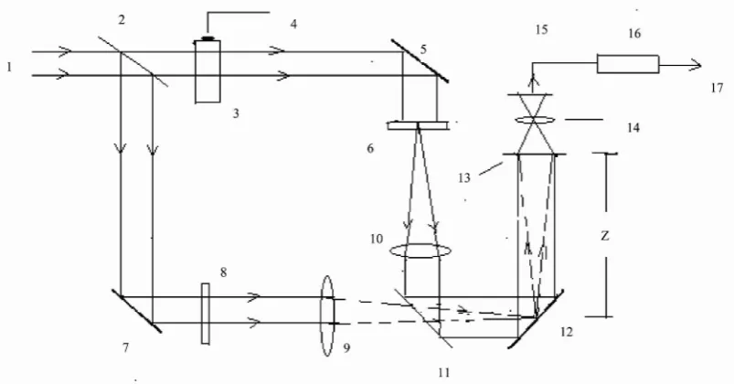 Figure 1. A two-pupil optical heterodyne scanning system. 1-Laser operating at frequencyωacousto-optic frequency shifter; 4-cos 0; 2,11-beam splitters; 3- Ω t giving a modulated frequency signal at ω0 + Ω; 5,7-reflecting mirrors; 2,5,7,11-form the Mach-Zeh