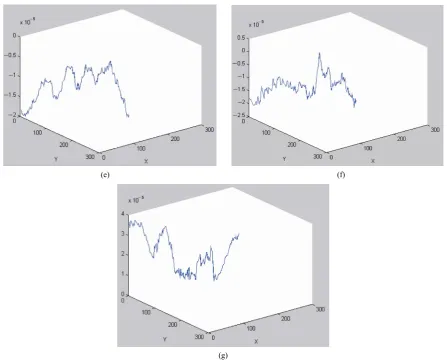 Figure 6. (a) Image profile of the original image of H1profile of the cosine FZP reconstructed image at slice profile of the sine FZP reconstructed image at slice N1 virus at slice x = [12,127,575] and slice y = [1,180,100,100]; (b) Image x = [12,127,575] 