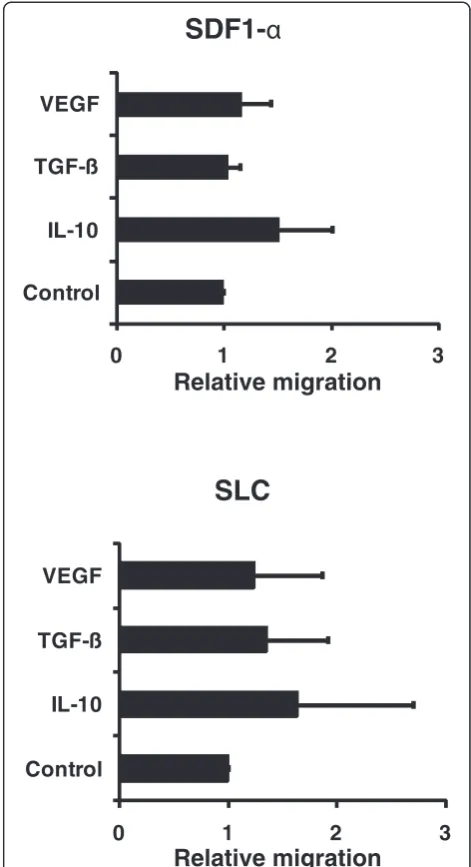 Table 1 Proliferation of CD40-activated B cells