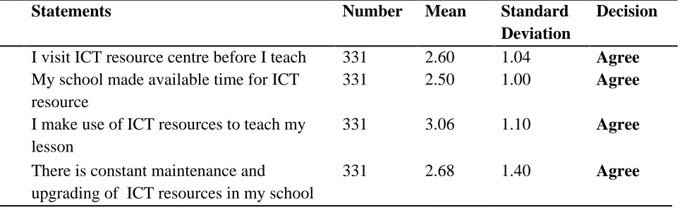 Table 5: Analysis of Public Secondary School Teachers’ Responses on the Level of Utilization of ICT 