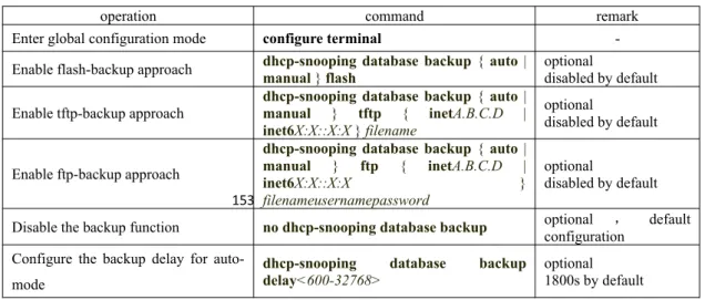 Table   recovery   is   accomplished   automatically   after   the   device   booting