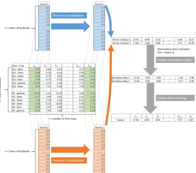 Figure 1. This illustrates the ideas of global correlational layers and global max-pooling.