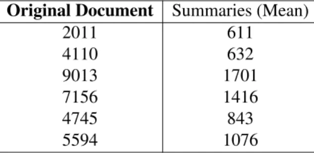 Table 2.4: Word count in the original document and mean word count across summaries of that document.