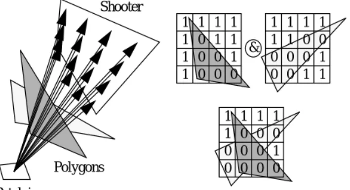 Figure 1. Parallel Visibility Computations