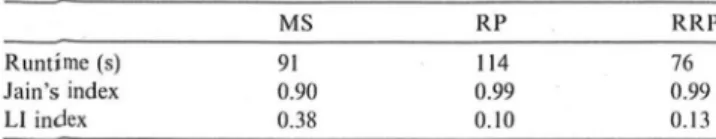 Table  I provides a comparison of typical values of these  three performance figures  for the different DLB algorithms 