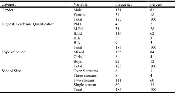 Table 1. Principals’ Qualifications, Type of school managed and Size of School  