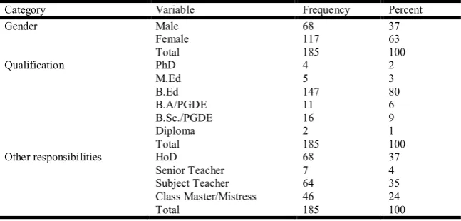 Table 4. Teacher Counselors’ Demographic Information    